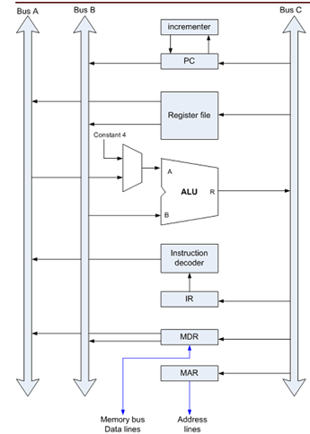 389_Multiple bus architecture.png